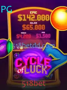 Desvendando o Ciclo da Sorte: Um Mergulho no Jogo CycleofLuck